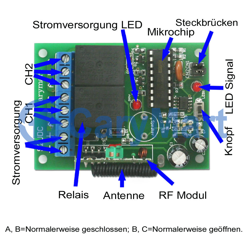 RSA Hz PRO Steuerung Mit Integriertem Empfänger
